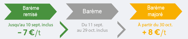 barème 2022 send up_3 periodes